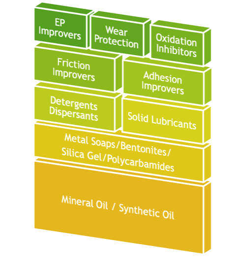 Grease Structure